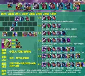 金铲铲之战的思路运营，金铲铲之战游戏思路-第2张图片-宏盛游戏
