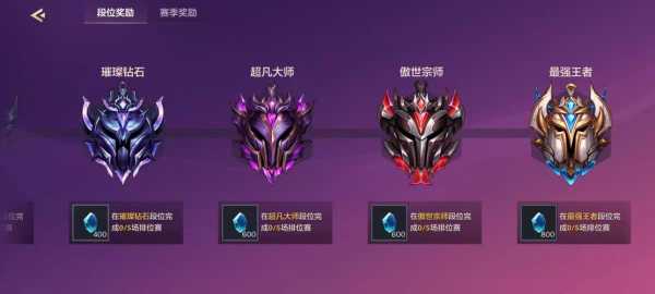 金铲铲二星升三星数值变化?金铲铲之战二星怎么升三星?-第5张图片-宏盛游戏 金铲铲二星升三星数值变化?金铲铲之战二星怎么升三星?-第5张图片-宏盛游戏