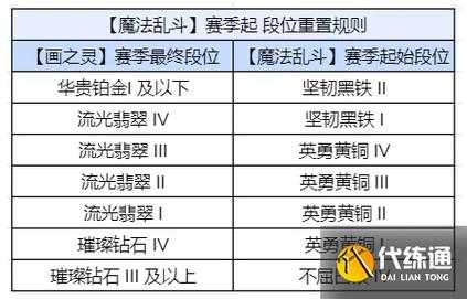 金铲铲之战上大师不打会掉吗，金铲铲之战大师几天不打会掉胜点-第2张图片-宏盛游戏
