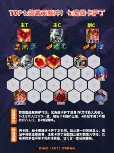 金铲铲之战上大师不打会掉吗，金铲铲之战大师几天不打会掉胜点-第3张图片-宏盛游戏