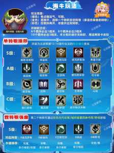金铲铲决斗大师纹章给谁?金铲加什么是决斗大师?-第2张图片-宏盛游戏 金铲铲决斗大师纹章给谁?金铲加什么是决斗大师?-第2张图片-宏盛游戏
