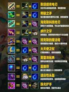金铲铲之战装备说明怎么看,金铲铲之战装备合成图怎么看?-第1张图片-宏盛游戏 金铲铲之战装备说明怎么看,金铲铲之战装备合成图怎么看?-第1张图片-宏盛游戏