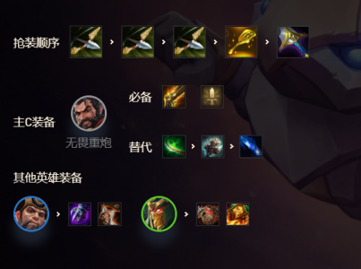 金铲铲之战7剑士是谁,金铲铲之战七剑士-第1张图片-宏盛游戏 金铲铲之战7剑士是谁,金铲铲之战七剑士-第1张图片-宏盛游戏