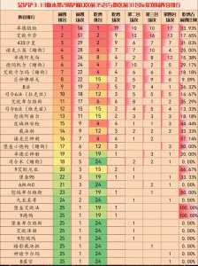 金铲铲怎么看剩余牌数，金铲铲怎么看排名-第1张图片-宏盛游戏