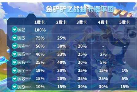 金铲铲之战卡特是哪个赛季的,金铲铲之战卡特阵容站位-第3张图片-宏盛游戏 金铲铲之战卡特是哪个赛季的,金铲铲之战卡特阵容站位-第3张图片-宏盛游戏