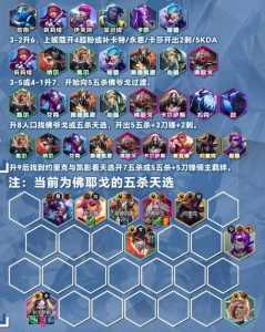 金铲铲之战卡特是哪个赛季的,金铲铲之战卡特阵容站位-第4张图片-宏盛游戏 金铲铲之战卡特是哪个赛季的,金铲铲之战卡特阵容站位-第4张图片-宏盛游戏