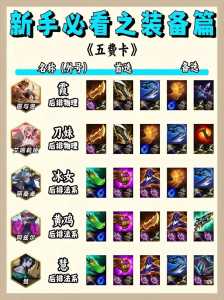 金铲铲之战手游最强?金铲铲之战手游最强阵容?-第3张图片-宏盛游戏 金铲铲之战手游最强?金铲铲之战手游最强阵容?-第3张图片-宏盛游戏