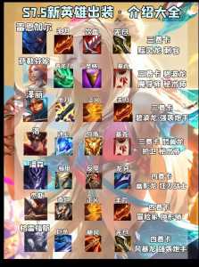 金铲铲开局选英雄还是英雄好,金铲铲选英雄技巧-第4张图片-宏盛游戏 金铲铲开局选英雄还是英雄好,金铲铲选英雄技巧-第4张图片-宏盛游戏
