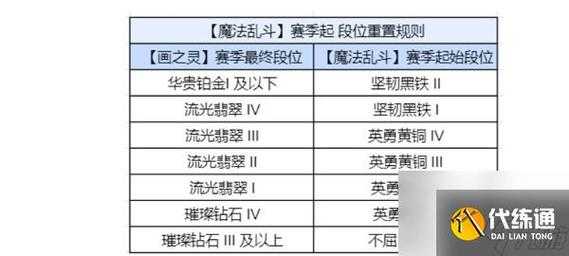 金铲铲多少胜点可以晋级,金铲铲赢一把多少胜点-第6张图片-宏盛游戏 金铲铲多少胜点可以晋级,金铲铲赢一把多少胜点-第6张图片-宏盛游戏