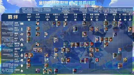 金铲铲之战可以电脑玩吗,金铲铲之战可以在电脑上玩吗??-第5张图片-宏盛游戏 金铲铲之战可以电脑玩吗,金铲铲之战可以在电脑上玩吗??-第5张图片-宏盛游戏