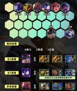 金铲铲六斗士阵容?金铲铲六斗士装备?-第2张图片-宏盛游戏 金铲铲六斗士阵容?金铲铲六斗士装备?-第2张图片-宏盛游戏