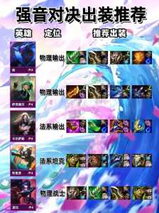 金铲铲数据详情输出怎么算的？金铲铲伤害怎么计算？-第5张图片-宏盛游戏