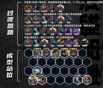 金铲铲之战匹配阵容推荐,金铲铲之战阵容搭配app-第4张图片-宏盛游戏 金铲铲之战匹配阵容推荐,金铲铲之战阵容搭配app-第4张图片-宏盛游戏
