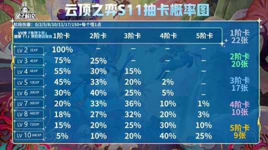 金铲铲之战最容易？金铲铲之战最容易阵容？-第1张图片-宏盛游戏