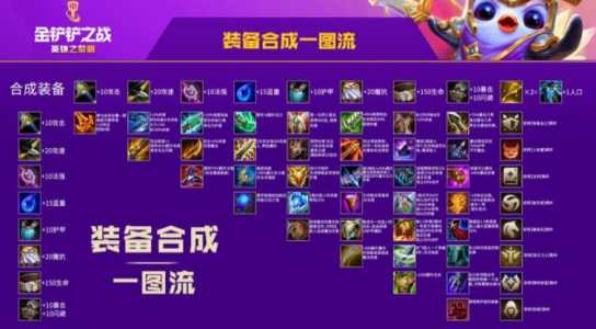 金铲铲之战怎么看区排名,金铲铲之战怎么看国服排名-第1张图片-宏盛游戏 金铲铲之战怎么看区排名,金铲铲之战怎么看国服排名-第1张图片-宏盛游戏
