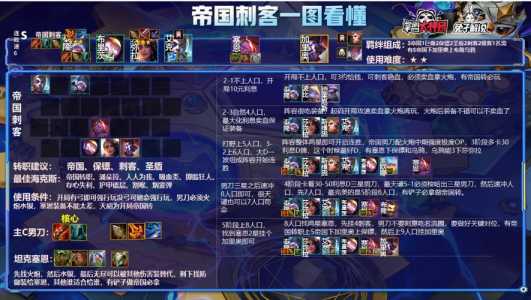 金铲铲之战什么阵容好打斗射,金铲铲之战什么阵容好打斗射手?-第3张图片-宏盛游戏 金铲铲之战什么阵容好打斗射,金铲铲之战什么阵容好打斗射手?-第3张图片-宏盛游戏