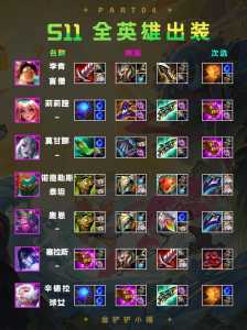 金铲铲之战手游装备介绍,金铲铲之战手游装备推荐-第2张图片-宏盛游戏 金铲铲之战手游装备介绍,金铲铲之战手游装备推荐-第2张图片-宏盛游戏