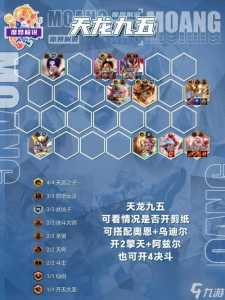 金铲铲之战6北地元素,金铲铲之战6北地怎样玩?-第2张图片-宏盛游戏 金铲铲之战6北地元素,金铲铲之战6北地怎样玩?-第2张图片-宏盛游戏