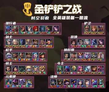 金铲铲之战6北地元素,金铲铲之战6北地怎样玩?-第3张图片-宏盛游戏 金铲铲之战6北地元素,金铲铲之战6北地怎样玩?-第3张图片-宏盛游戏