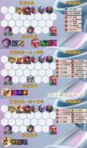金铲铲什么游戏机制最强?金铲铲有什么强力阵容?-第2张图片-宏盛游戏 金铲铲什么游戏机制最强?金铲铲有什么强力阵容?-第2张图片-宏盛游戏