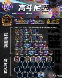 金铲铲什么游戏机制最强?金铲铲有什么强力阵容?-第5张图片-宏盛游戏 金铲铲什么游戏机制最强?金铲铲有什么强力阵容?-第5张图片-宏盛游戏