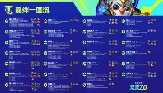 金铲铲合成两星后卖掉,金铲铲铲子合成-第4张图片-宏盛游戏 金铲铲合成两星后卖掉,金铲铲铲子合成-第4张图片-宏盛游戏