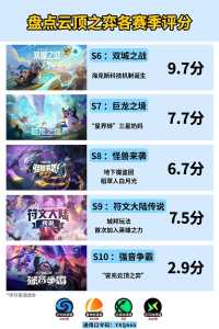 金铲铲比较高段位多少分，金铲铲各段位胜点-第5张图片-宏盛游戏