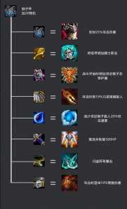 金铲铲之战如何挤掉装备的英雄,金铲铲之战怎么扣血-第2张图片-宏盛游戏 金铲铲之战如何挤掉装备的英雄,金铲铲之战怎么扣血-第2张图片-宏盛游戏