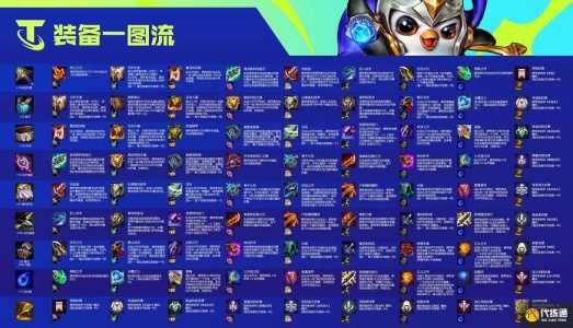 金铲铲之战如何挤掉装备的英雄,金铲铲之战怎么扣血-第3张图片-宏盛游戏 金铲铲之战如何挤掉装备的英雄,金铲铲之战怎么扣血-第3张图片-宏盛游戏
