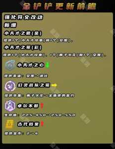 金铲铲之战前期思路，金铲铲之战前期阵容？-第4张图片-宏盛游戏