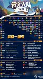金铲铲之战手游预约，金铲铲之战官方网站预约礼包-第4张图片-宏盛游戏
