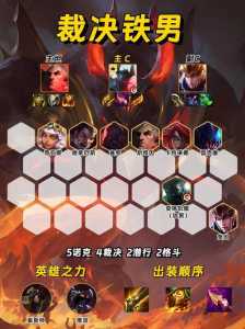 手游金铲铲之战狂暴模式最强阵容是什么，金铲铲之战狂暴模式玩什么阵容？-第2张图片-宏盛游戏