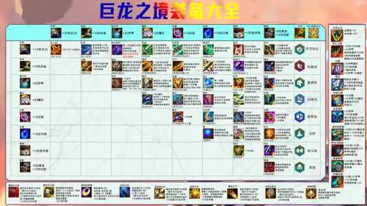 金铲铲武器给什么装备好，金铲铲武器介绍？-第2张图片-宏盛游戏