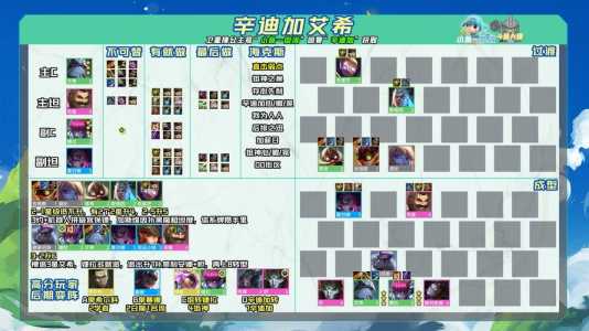 金铲铲卡牌阵容出装推荐,金铲铲卡牌概率-第4张图片-宏盛游戏 金铲铲卡牌阵容出装推荐,金铲铲卡牌概率-第4张图片-宏盛游戏