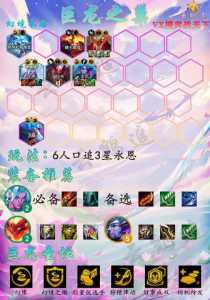 手游金铲铲之战最强阵容最新s7.5，手游金铲铲之战最稳阵容