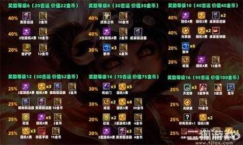 金铲铲之战预约礼包怎么领取啊，金铲铲之战预约奖励是什么？-第3张图片-宏盛游戏