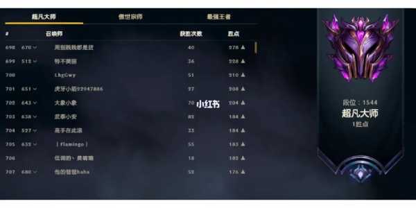 金铲铲之战超凡大师怎么上宗师?金铲铲之战超凡大师怎么上宗师局?-第3张图片-宏盛游戏 金铲铲之战超凡大师怎么上宗师?金铲铲之战超凡大师怎么上宗师局?-第3张图片-宏盛游戏