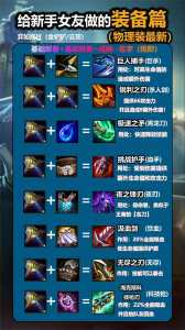 金铲铲之战光明哨兵阵容,金铲铲光明哨兵怎么合成-第2张图片-宏盛游戏 金铲铲之战光明哨兵阵容,金铲铲光明哨兵怎么合成-第2张图片-宏盛游戏