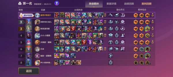 金铲铲之战光明哨兵阵容,金铲铲光明哨兵怎么合成-第4张图片-宏盛游戏 金铲铲之战光明哨兵阵容,金铲铲光明哨兵怎么合成-第4张图片-宏盛游戏
