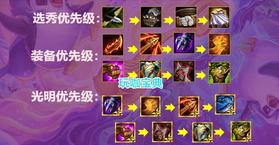 金铲铲之战什么阶段要升级英雄，金铲铲之战什么阶段要升级英雄等级-第5张图片-宏盛游戏