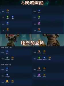 金铲铲卡牌数量画之灵，金铲铲卡片概率-第4张图片-宏盛游戏