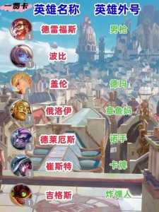 电脑版的金铲铲怎么操作按键,电脑版金铲铲怎么玩?-第3张图片-宏盛游戏 电脑版的金铲铲怎么操作按键,电脑版金铲铲怎么玩?-第3张图片-宏盛游戏