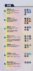 金铲铲之战哪些英雄可以召唤龙神的？金铲铲之战s1龙？-第3张图片-宏盛游戏