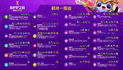 金铲铲之战怎么组成羁绊装备效果？金铲铲之战羁绊一览？-第4张图片-宏盛游戏