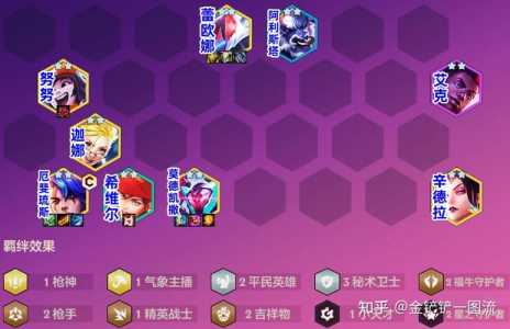 金铲铲英雄适合什么装备打野，金铲铲英雄适合什么装备打野比较好？-第2张图片-宏盛游戏