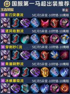 金铲铲英雄适合什么装备打野，金铲铲英雄适合什么装备打野比较好？-第3张图片-宏盛游戏