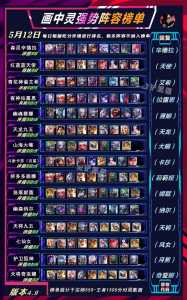 金铲铲前期过渡,金铲铲前期过渡阵容羁绊-第1张图片-宏盛游戏 金铲铲前期过渡,金铲铲前期过渡阵容羁绊-第1张图片-宏盛游戏