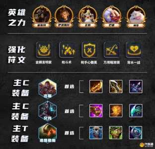 金铲铲s5新手阵容最新？金铲铲s5最强阵容？