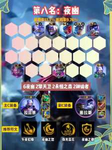金铲铲六仙灵出装,金铲铲之战阵容推荐六仙灵-第2张图片-宏盛游戏 金铲铲六仙灵出装,金铲铲之战阵容推荐六仙灵-第2张图片-宏盛游戏