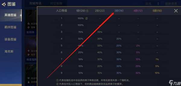 金铲铲多少张卡牌,金铲铲卡牌概率?-第2张图片-宏盛游戏 金铲铲多少张卡牌,金铲铲卡牌概率?-第2张图片-宏盛游戏